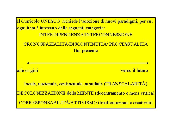 Il Curricolo UNESCO richiede l’adozione di nuovi paradigmi, per cui ogni item è intessuto Il Curricolo UNESCO richiede l’adozione di nuovi paradigmi, per cui ogni item è intessuto