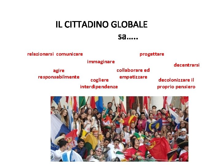 IL CITTADINO GLOBALE sa…. . relazionarsi comunicare progettare immaginare agire responsabilmente collaborare ed IL CITTADINO GLOBALE sa…. . relazionarsi comunicare progettare immaginare agire responsabilmente collaborare ed