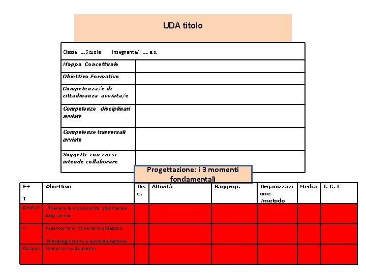 UDA titolo Classe … Scuola insegnante/i …. a. s. Mappa Concettuale Obiettivo Formativo Competenza/e UDA titolo Classe … Scuola insegnante/i …. a. s. Mappa Concettuale Obiettivo Formativo Competenza/e