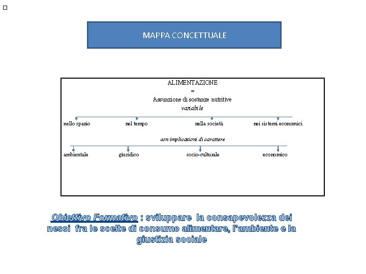 MAPPA CONCETTUALE ALIMENTAZIONE = Assunzione di sostanze nutritive variabile nello spazio nel tempo nella MAPPA CONCETTUALE ALIMENTAZIONE = Assunzione di sostanze nutritive variabile nello spazio nel tempo nella