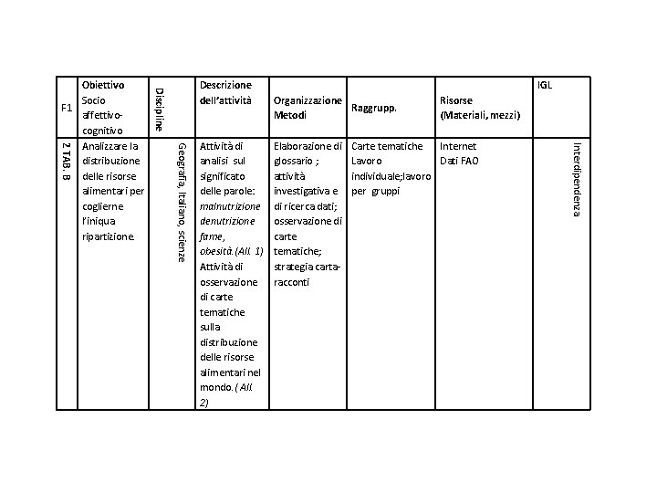 Discipline IGL Organizzazione Raggrupp. Metodi Geografia, Italiano, scienze 2 TAB. B Elaborazione di glossario Discipline IGL Organizzazione Raggrupp. Metodi Geografia, Italiano, scienze 2 TAB. B Elaborazione di glossario