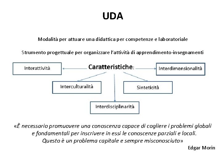UDA Modalità per attuare una didattica per competenze e laboratoriale Strumento progettuale per organizzare UDA Modalità per attuare una didattica per competenze e laboratoriale Strumento progettuale per organizzare