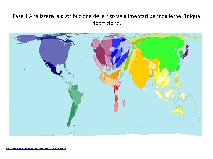 Fase 1 Analizzare la distribuzione delle risorse alimentari per coglierne l’iniqua ripartizione. http: //www. Fase 1 Analizzare la distribuzione delle risorse alimentari per coglierne l’iniqua ripartizione. http: //www.