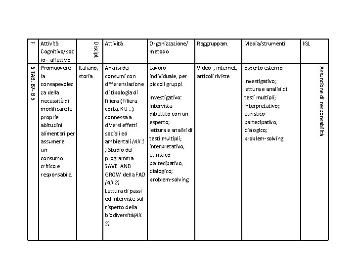 Discipl. F Attività Organizzazione/ metodo Analisi dei consumi con differenziazione di tipologia di filiera Discipl. F Attività Organizzazione/ metodo Analisi dei consumi con differenziazione di tipologia di filiera
