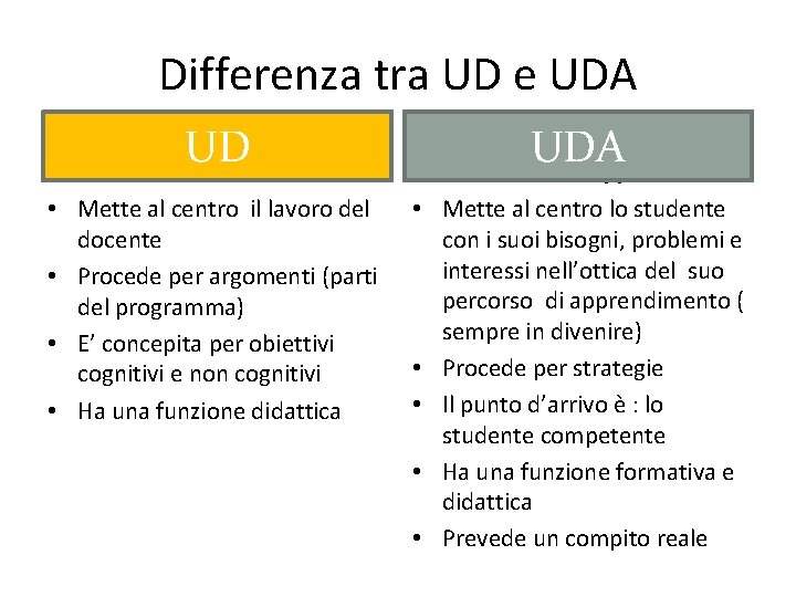 Differenza tra UD e UDA UD Unità didattica UDA Unità didattica di apprendimento • Differenza tra UD e UDA UD Unità didattica UDA Unità didattica di apprendimento •