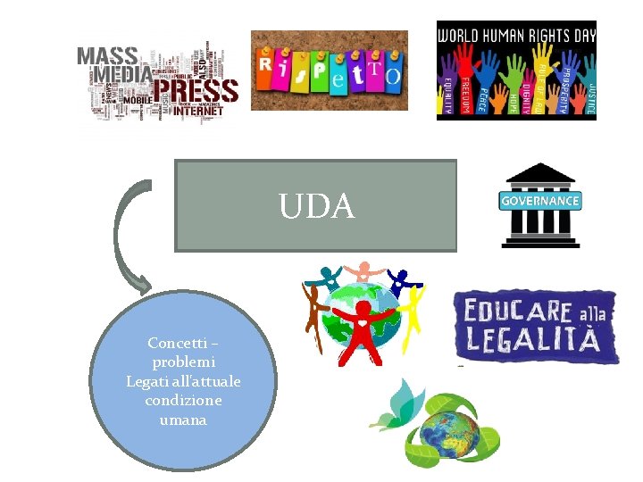 UDA Concetti – problemi Legati all'attuale condizione umana UDA Concetti – problemi Legati all'attuale condizione umana