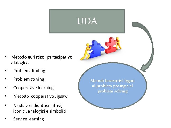 UDA • Metodo euristico, partecipativo dialogico • Problem finding • Problem solving • Cooperative UDA • Metodo euristico, partecipativo dialogico • Problem finding • Problem solving • Cooperative