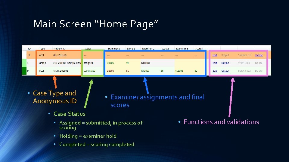 Main Screen “Home Page” • Case Type and Anonymous ID • Examiner assignments and