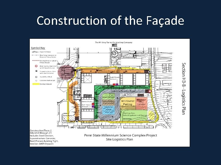 Construction of the Façade 