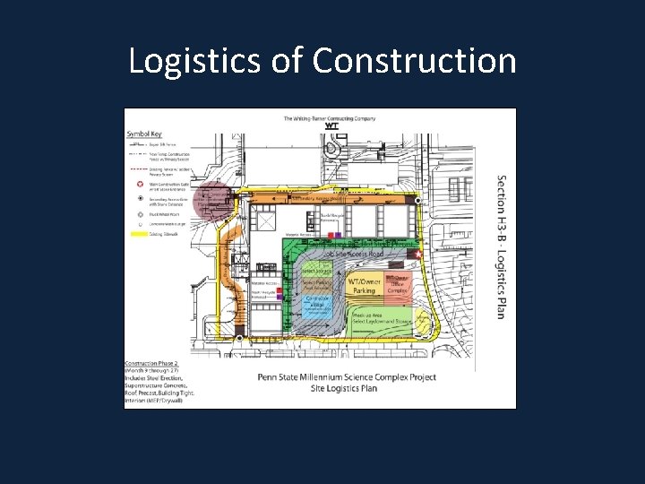 Logistics of Construction 