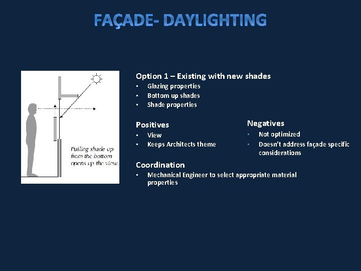 FAÇADE- DAYLIGHTING Option 1 – Existing with new shades • • • Glazing properties