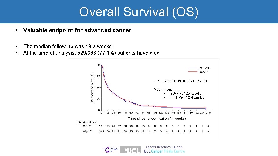 Overall Survival (OS) • Valuable endpoint for advanced cancer • • The median follow-up