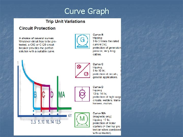 Curve Graph 