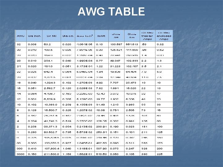 AWG TABLE 