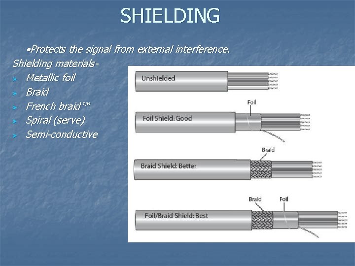 SHIELDING • Protects the signal from external interference. Shielding materialsØ Metallic foil Ø Braid