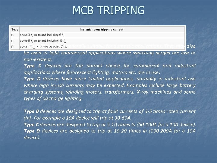 MCB TRIPPING Type B devices are generally suitable for domestic applications. They may also