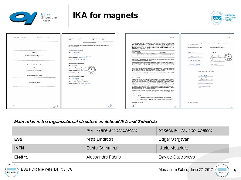 IKA for magnets Main roles in the organizational structure as defined IKA and Schedule