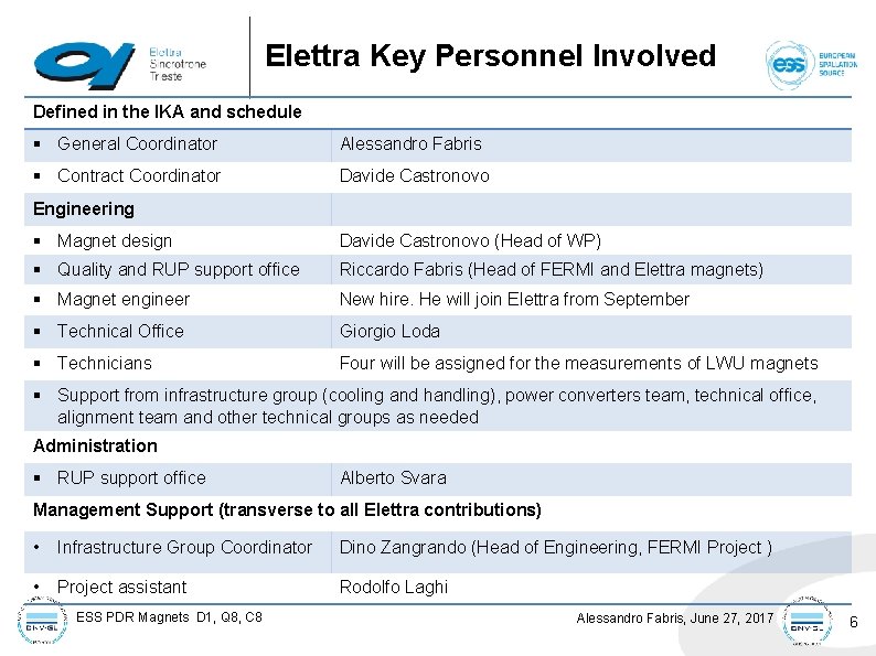 Elettra Key Personnel Involved Defined in the IKA and schedule § General Coordinator Alessandro