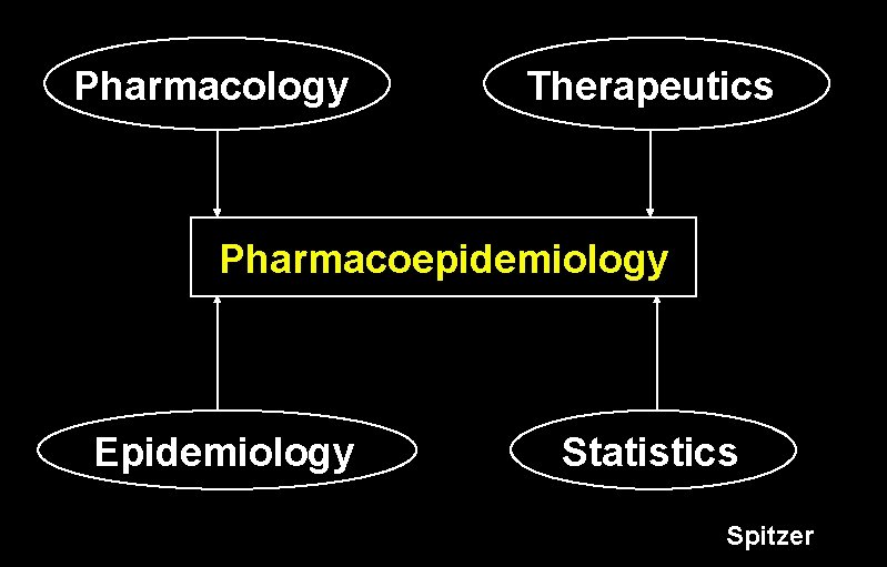 Pharmacology Therapeutics Pharmacoepidemiology Epidemiology Statistics Spitzer 