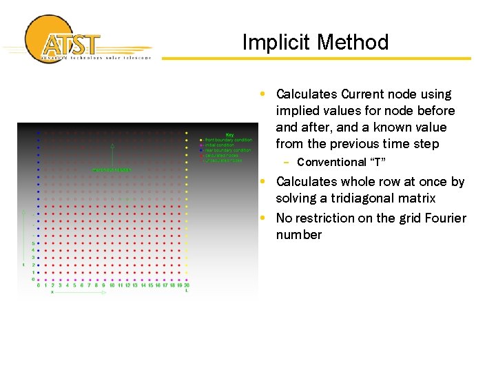 Implicit Method • Calculates Current node using implied values for node before and after,