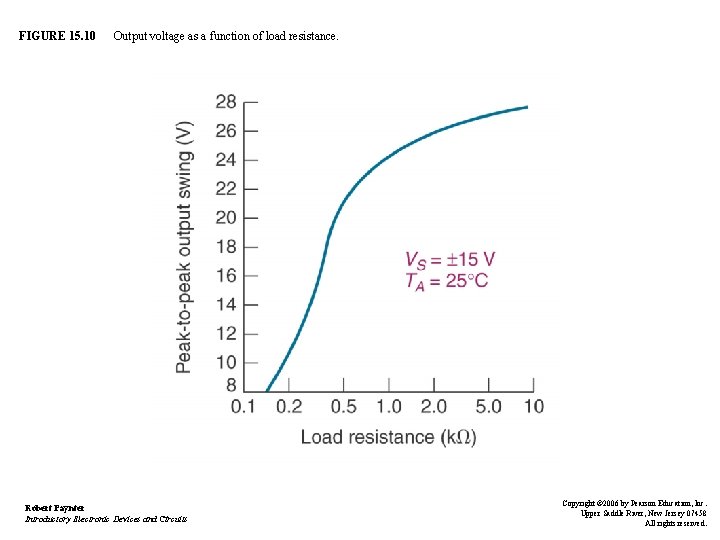 FIGURE 15. 10 Output voltage as a function of load resistance. Robert Paynter Introductory