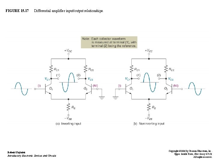 FIGURE 15. 17 Differential amplifier input/output relationships. Robert Paynter Introductory Electronic Devices and Circuits