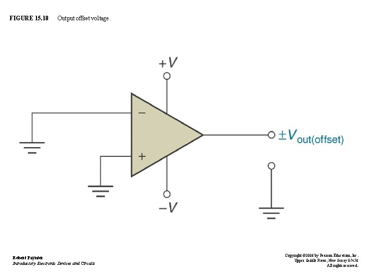 FIGURE 15. 18 Output offset voltage. Robert Paynter Introductory Electronic Devices and Circuits Copyright FIGURE 15. 18 Output offset voltage. Robert Paynter Introductory Electronic Devices and Circuits Copyright