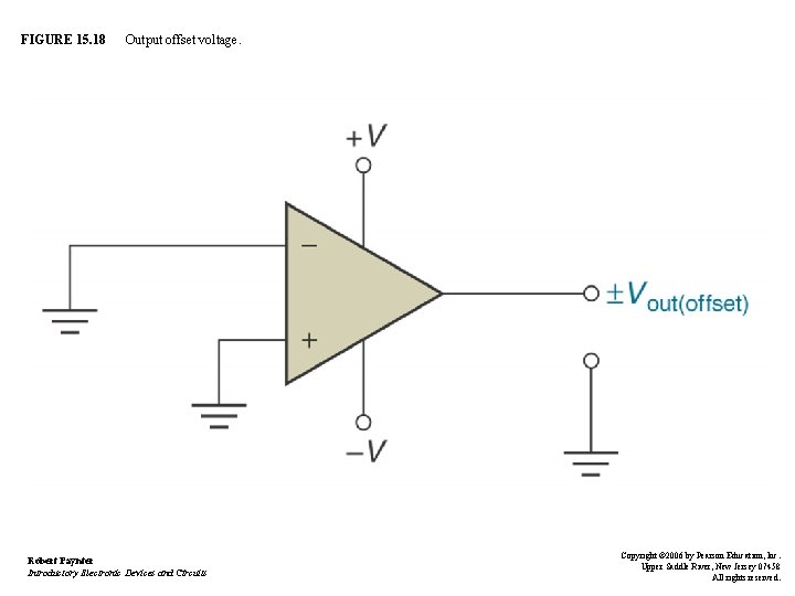 FIGURE 15. 18 Output offset voltage. Robert Paynter Introductory Electronic Devices and Circuits Copyright