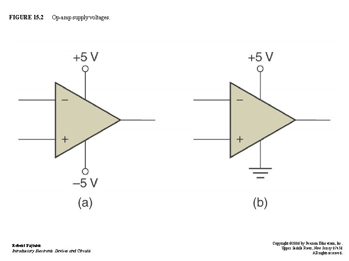 FIGURE 15. 2 Op-amp supply voltages. Robert Paynter Introductory Electronic Devices and Circuits Copyright