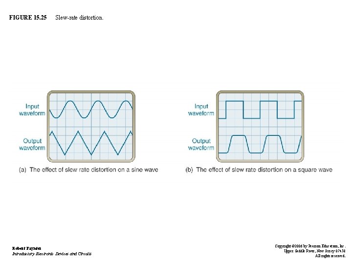 FIGURE 15. 25 Slew-rate distortion. Robert Paynter Introductory Electronic Devices and Circuits Copyright ©