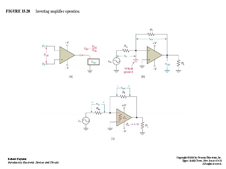 FIGURE 15. 28 Inverting amplifier operation. Robert Paynter Introductory Electronic Devices and Circuits Copyright