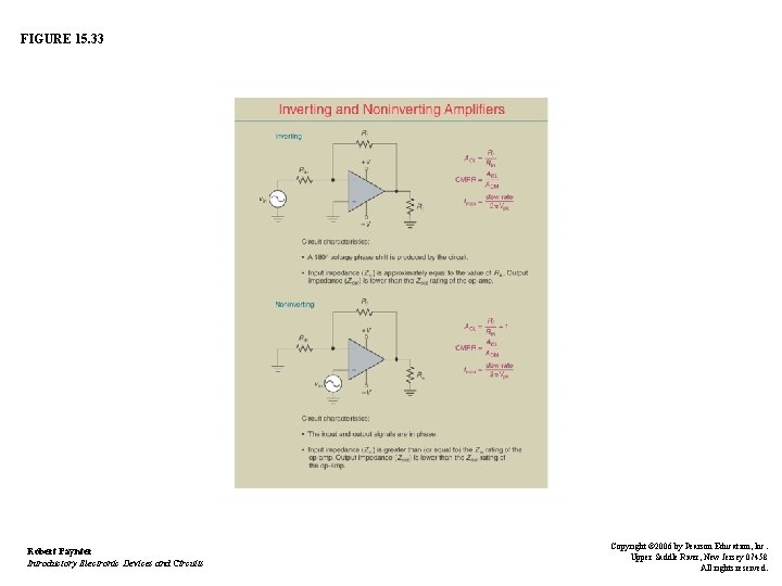 FIGURE 15. 33 Robert Paynter Introductory Electronic Devices and Circuits Copyright © 2006 by