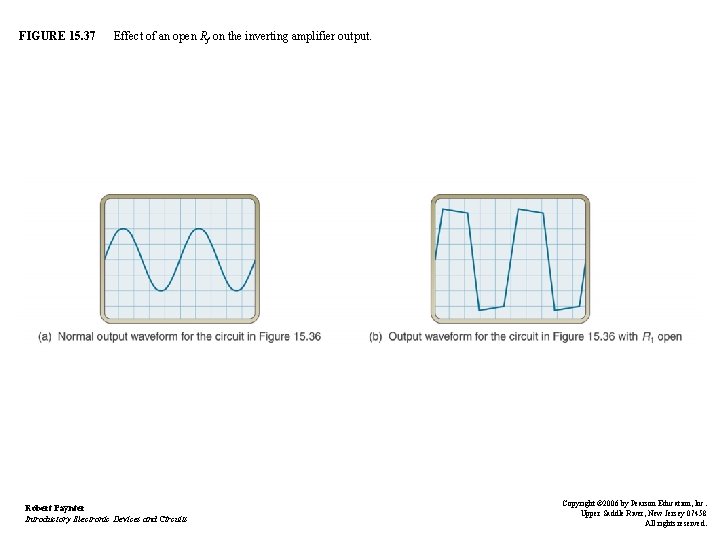 FIGURE 15. 37 Effect of an open Rf on the inverting amplifier output. Robert