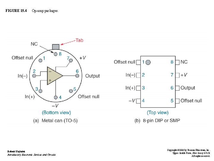 FIGURE 15. 4 Op-amp packages. Robert Paynter Introductory Electronic Devices and Circuits Copyright ©