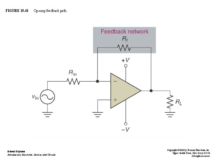 FIGURE 15. 41 Op-amp feedback path. Robert Paynter Introductory Electronic Devices and Circuits Copyright