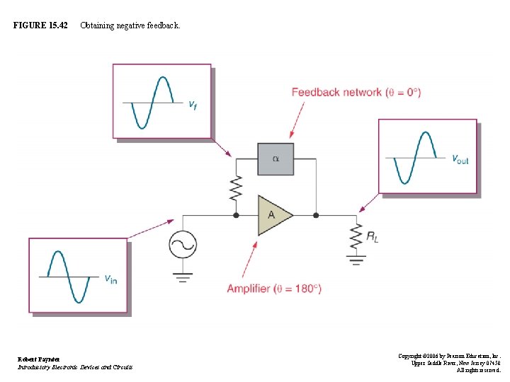 FIGURE 15. 42 Obtaining negative feedback. Robert Paynter Introductory Electronic Devices and Circuits Copyright