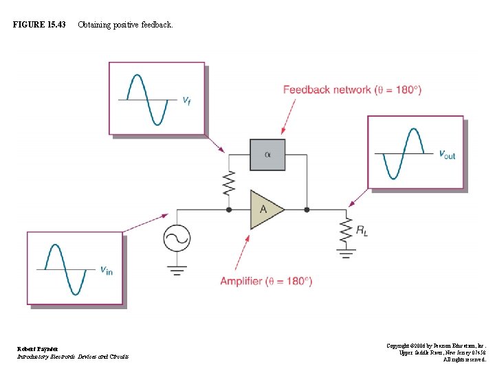 FIGURE 15. 43 Obtaining positive feedback. Robert Paynter Introductory Electronic Devices and Circuits Copyright