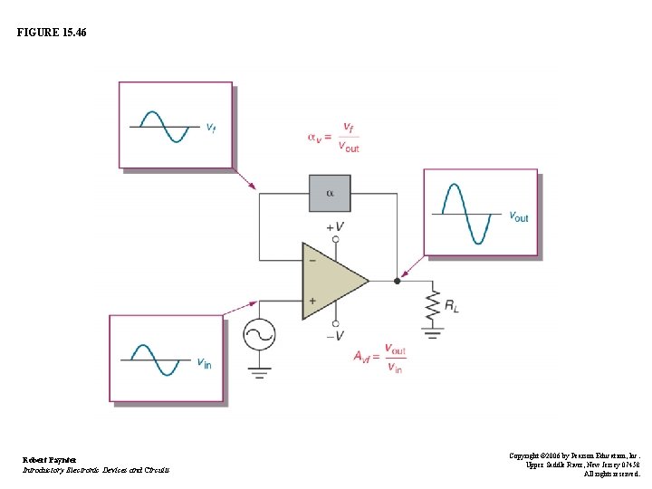FIGURE 15. 46 Robert Paynter Introductory Electronic Devices and Circuits Copyright © 2006 by