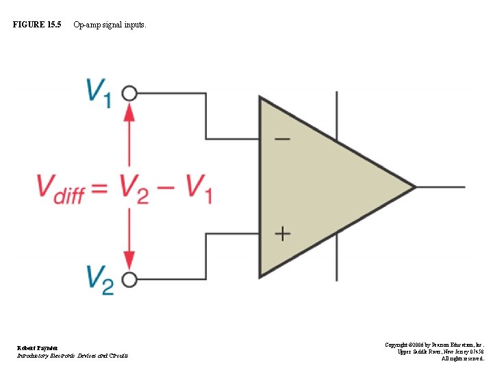 FIGURE 15. 5 Op-amp signal inputs. Robert Paynter Introductory Electronic Devices and Circuits Copyright