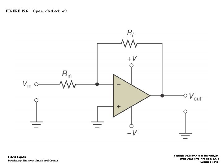 FIGURE 15. 6 Op-amp feedback path. Robert Paynter Introductory Electronic Devices and Circuits Copyright