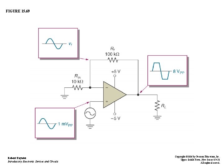 FIGURE 15. 69 Robert Paynter Introductory Electronic Devices and Circuits Copyright © 2006 by