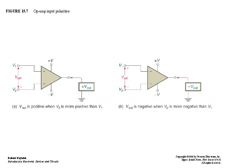 FIGURE 15. 7 Op-amp input polarities. Robert Paynter Introductory Electronic Devices and Circuits Copyright