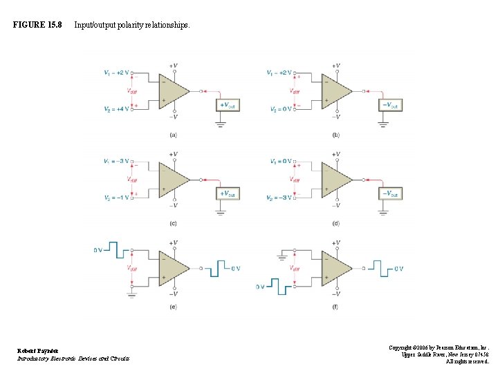 FIGURE 15. 8 Input/output polarity relationships. Robert Paynter Introductory Electronic Devices and Circuits Copyright