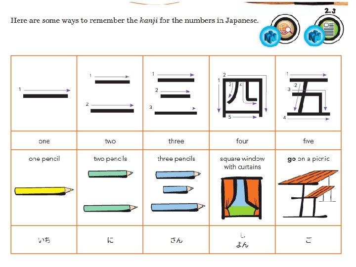 Numbers Counting In Japanese From 1 10 Pictures