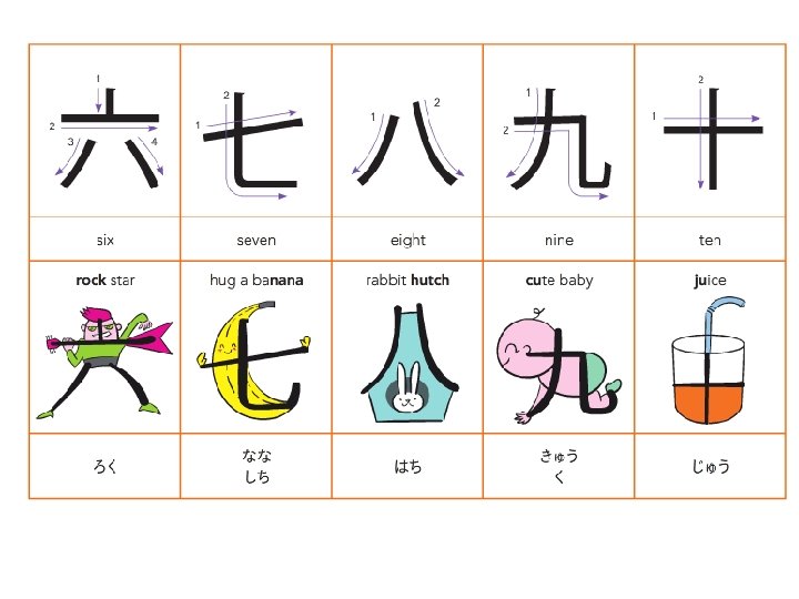 Numbers Counting In Japanese From 1 10 Pictures