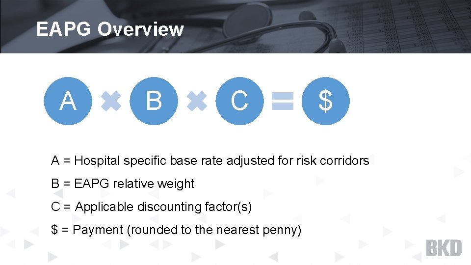 EAPG Overview A B C $ A = Hospital specific base rate adjusted for