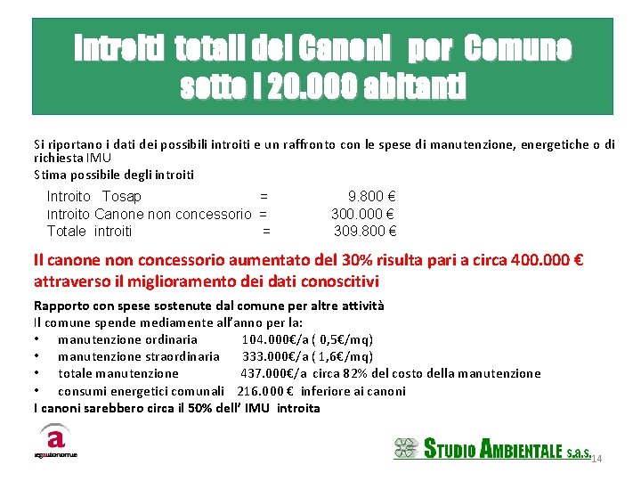 Introiti totali dei Canoni per Comune Sistema Strade e PGT sotto i 20. 000