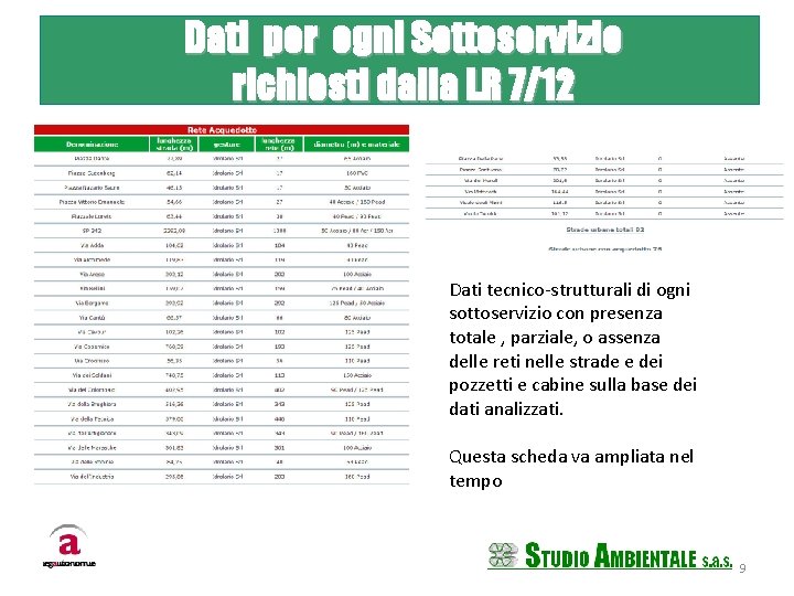 Dati per ogni Sottoservizio richiesti dalla LR 7/12 Dati tecnico-strutturali di ogni sottoservizio con