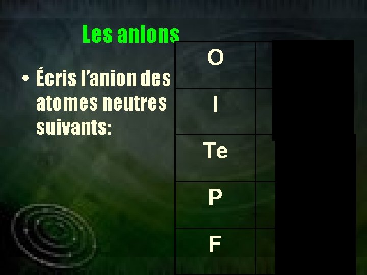 Les anions • Écris l’anion des atomes neutres suivants: O I Te P F