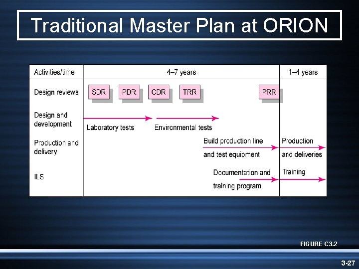 Traditional Master Plan at ORION FIGURE C 3. 2 3 -27 